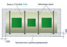 Гринлос Пром 500