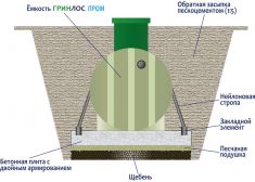 Гринлос Пром 500