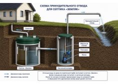 Спарта 3000 Плюс