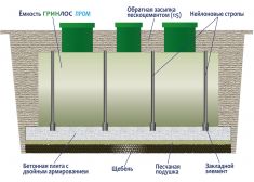Гринлос Пром 500